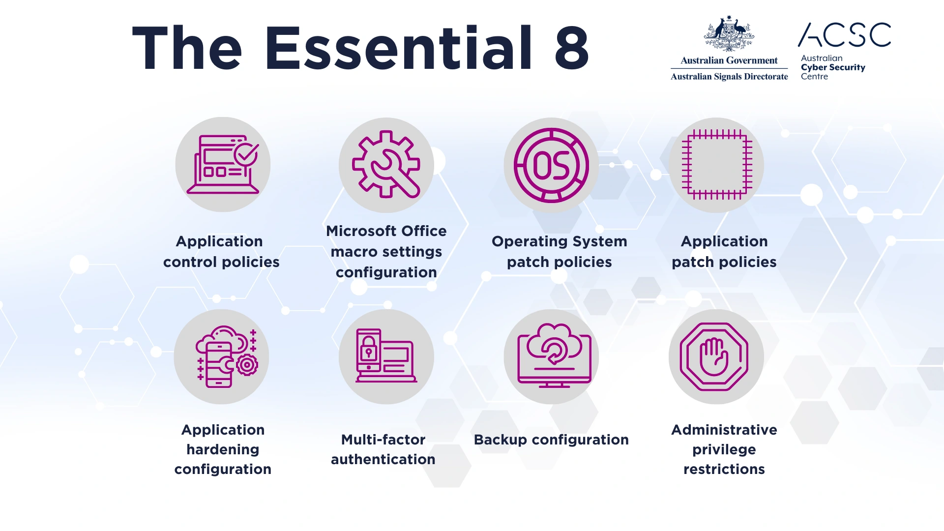 The eight mitigation strategies of the ASD Essential Eight